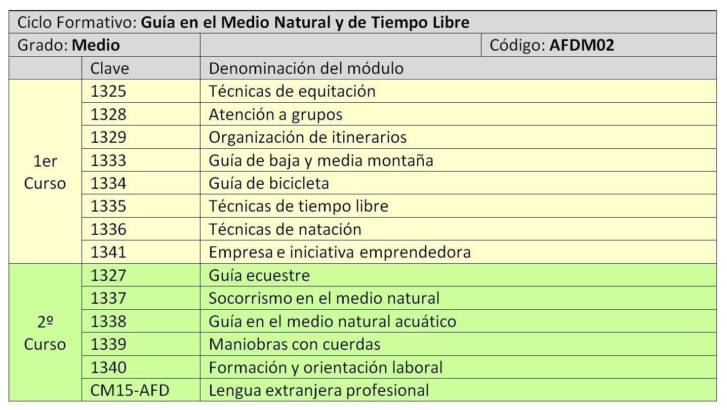 convalidaciones valle del miro