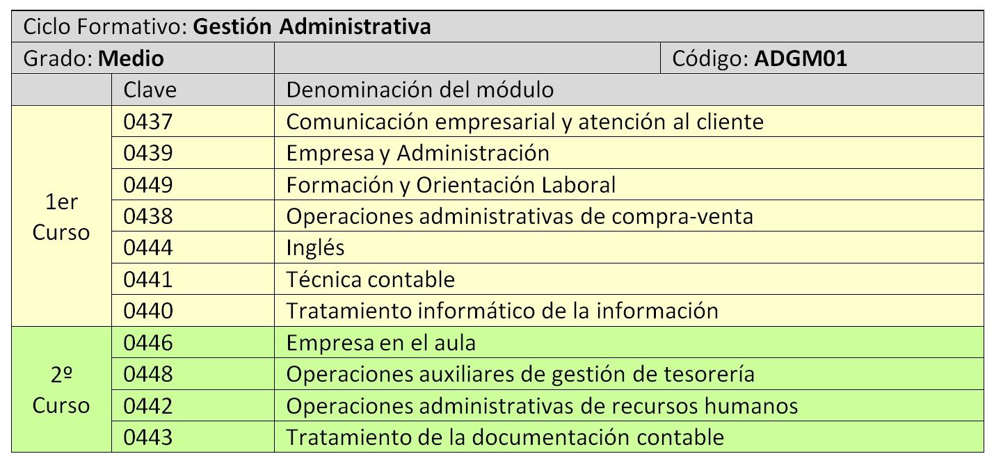 convalidaciones valle del miro