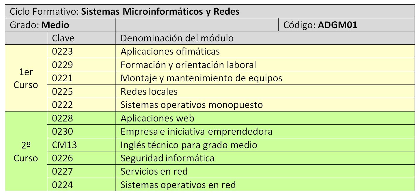 convalidaciones valle del miro