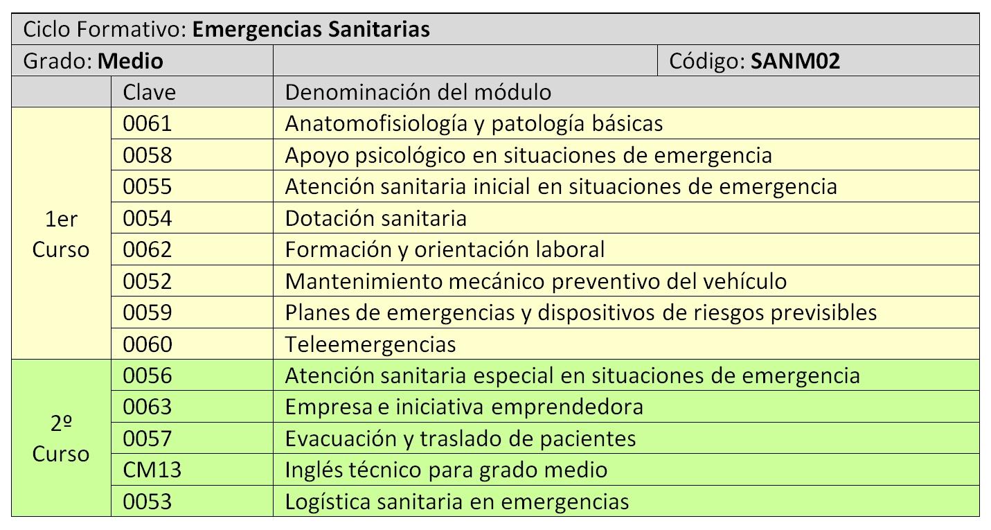 convalidaciones valle del miro