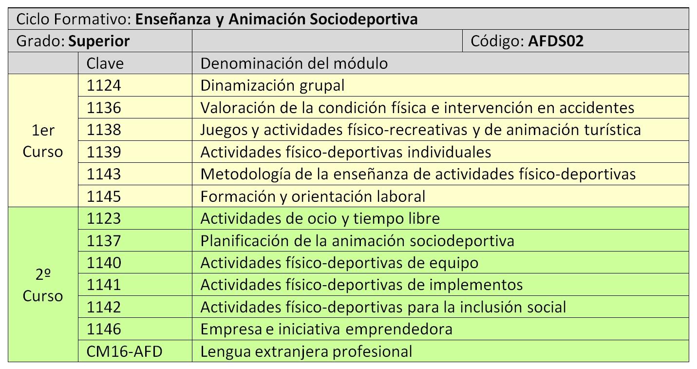 convalidaciones valle del miro