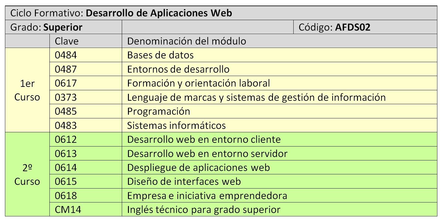 convalidaciones valle del miro