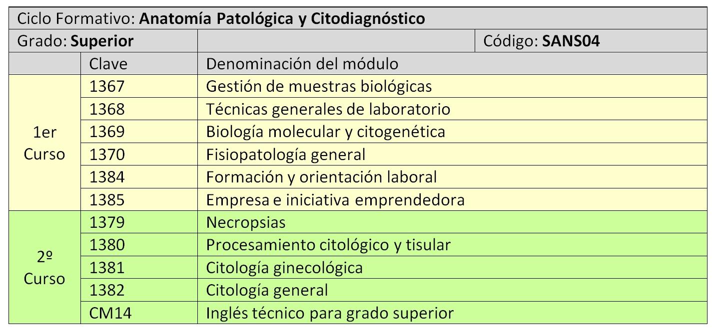 convalidaciones valle del miro