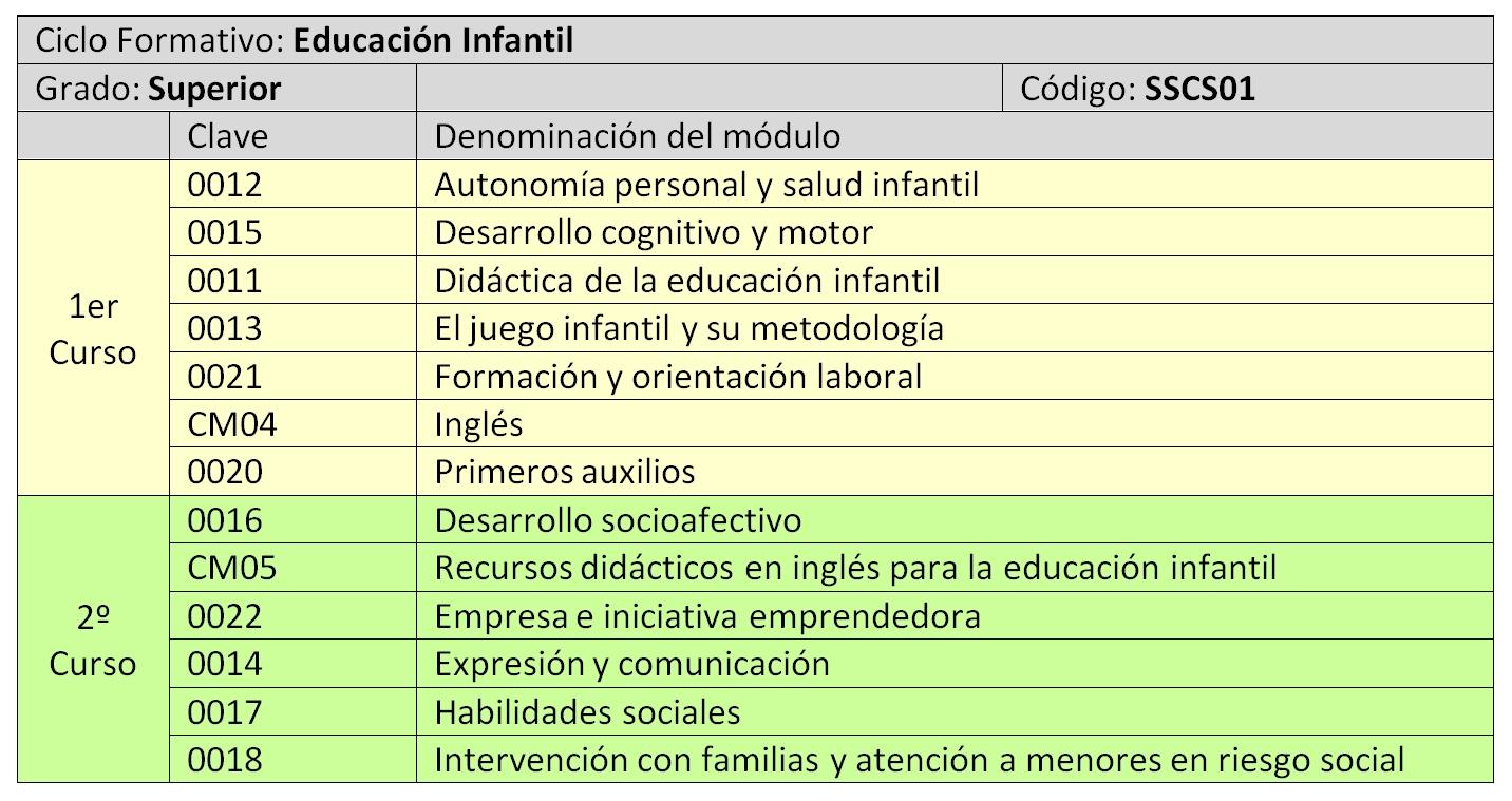 convalidaciones valle del miro