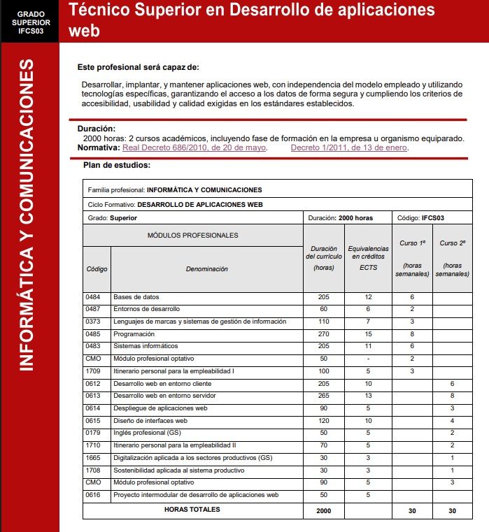 Técnico Superior en desarrollo de aplicaciónes web colegio valle del miro