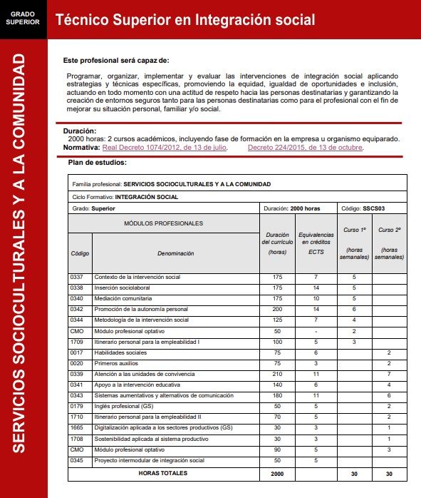 Técnico Superior en integracion social colegio valle del miro