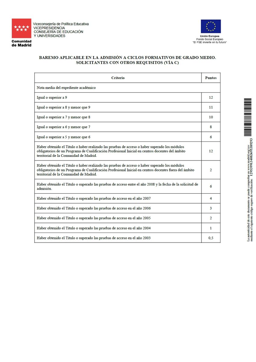 CFGM Anexo II - Baremación